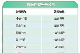 非得分个输赢？曼联9胜7负，无一场平局为全英超唯一